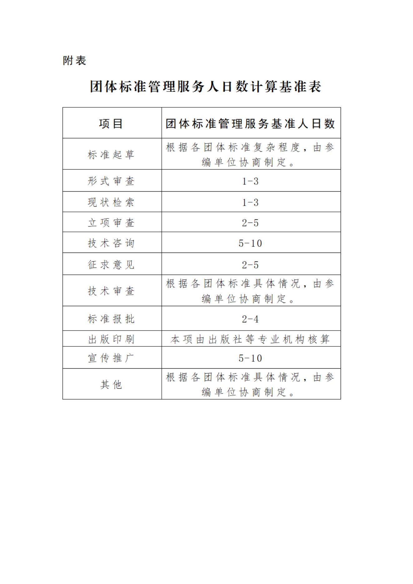 武汉市网络安全协会团体标准经费管理办法_07.jpg