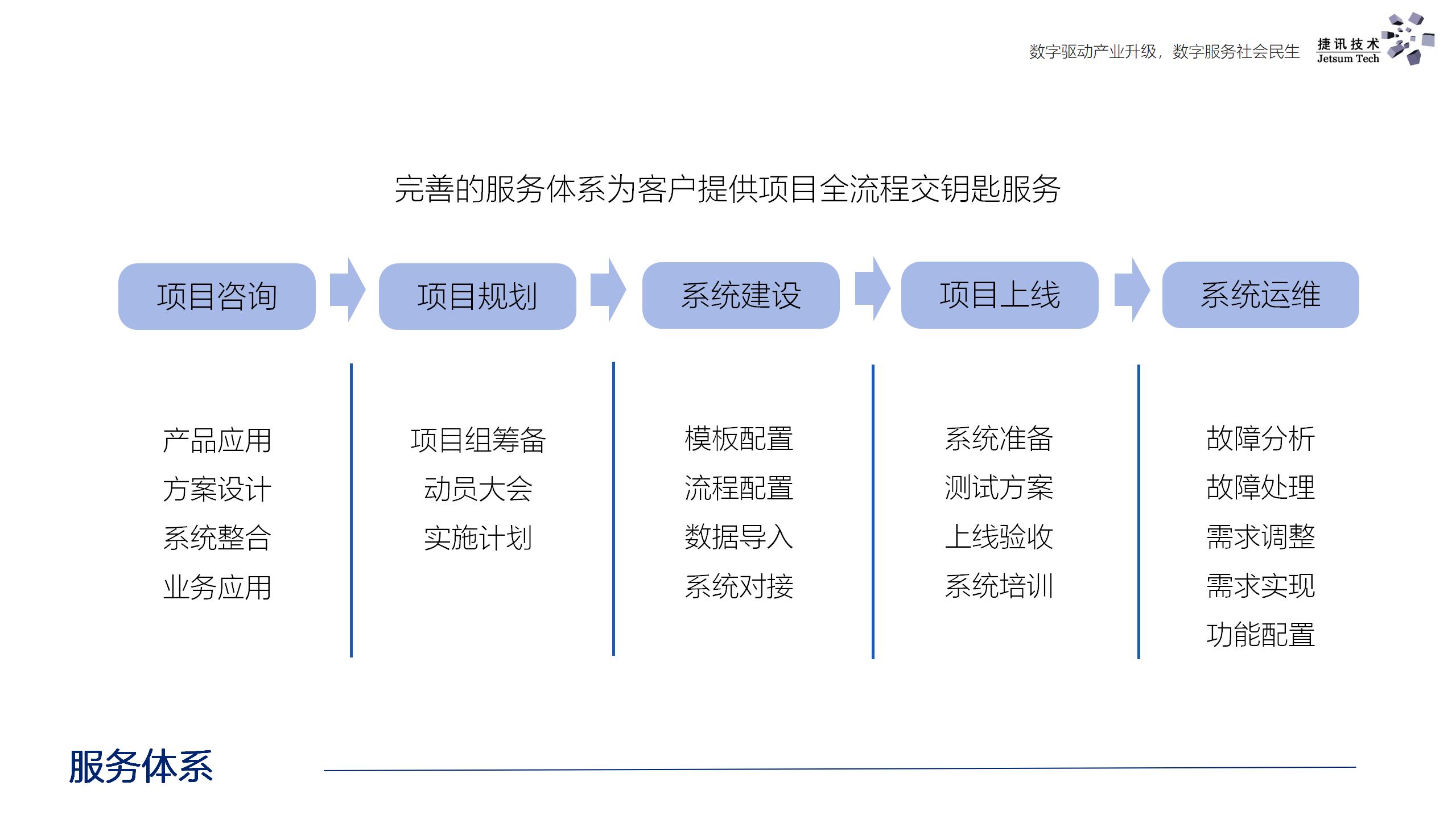 武汉捷讯公司介绍2021（V8.0）_08.jpg