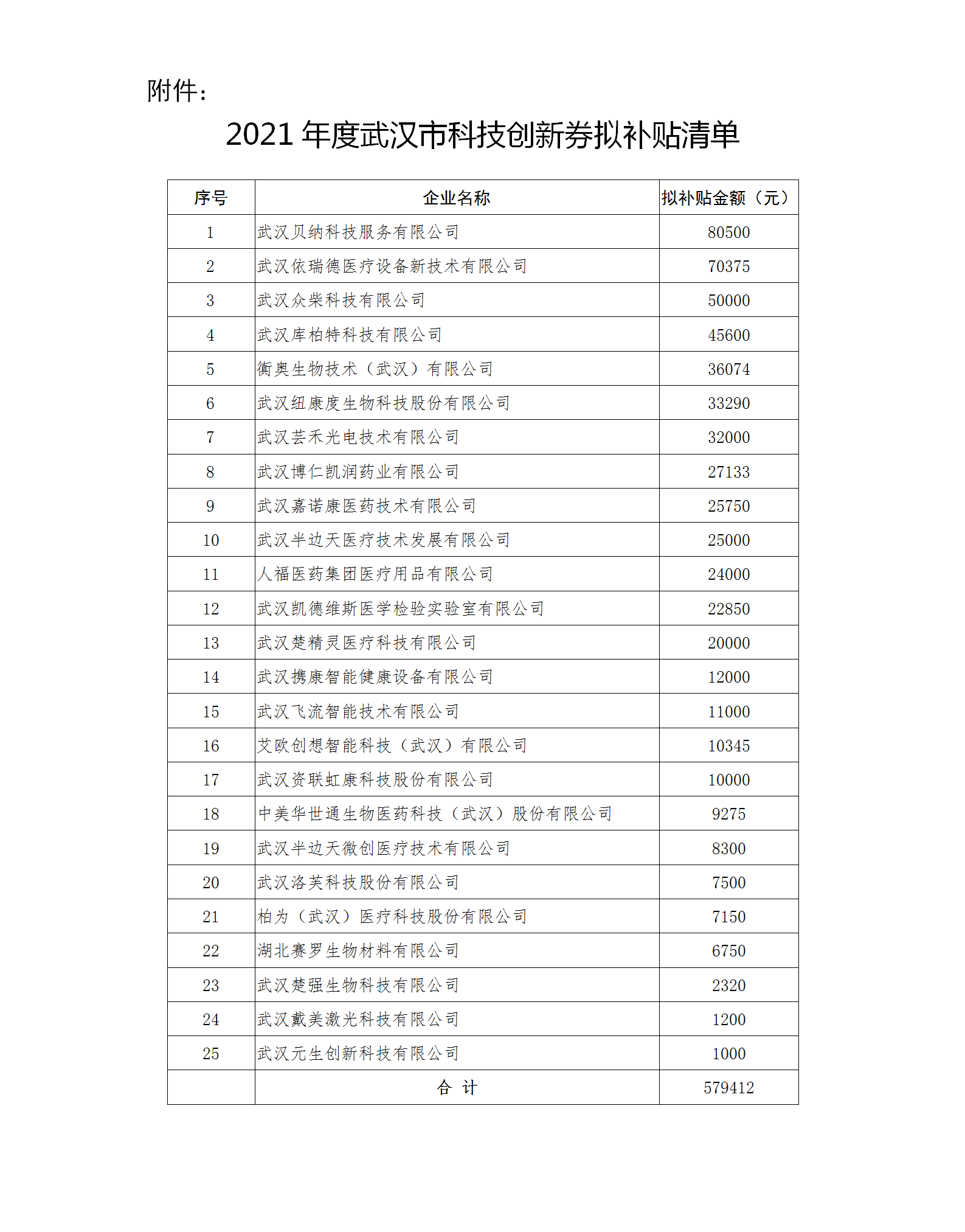2021年度武汉市科技创新券拟补贴清单_01.png