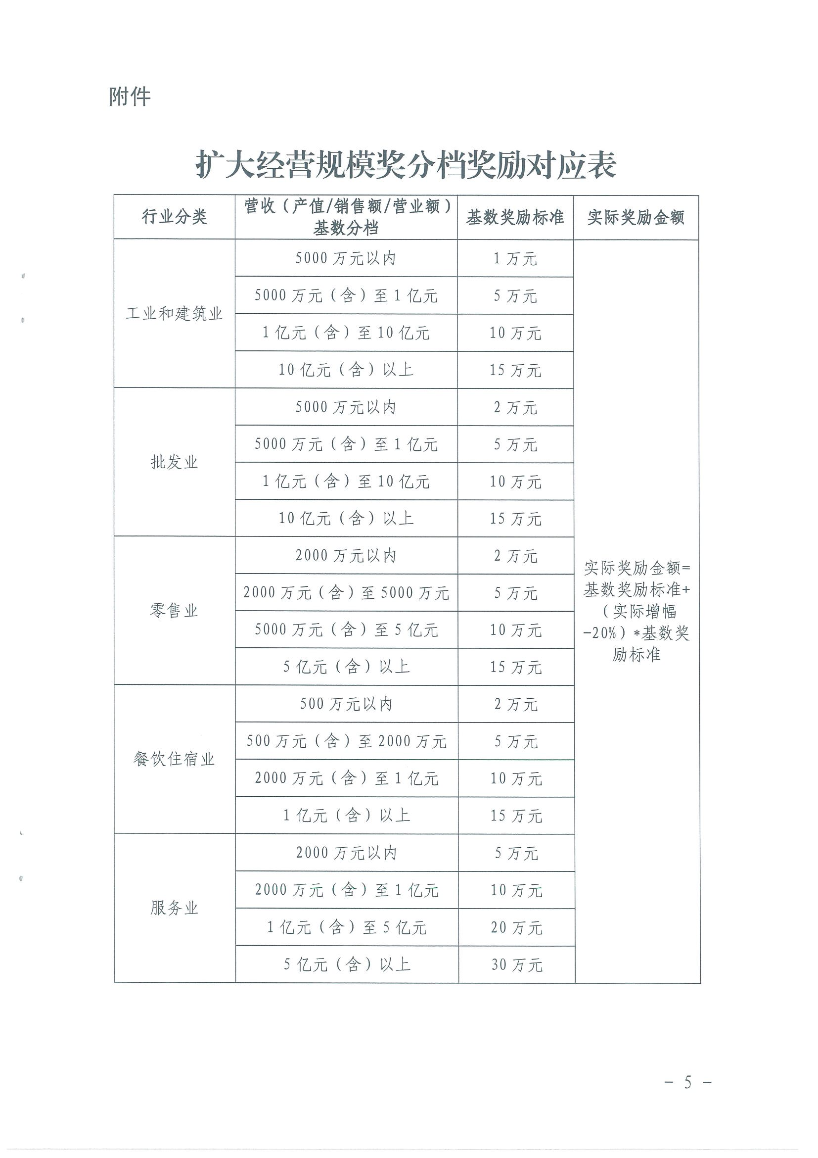 区人民政府办公室关于印发江汉区支持“四上”企业加快发展若干激励政策的通知（江政办〔2022〕10号）_04.png