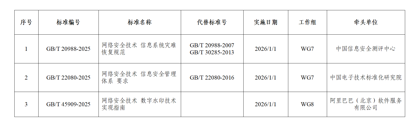 清单.png